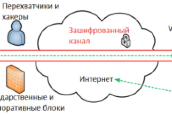 Кракен сайт официальный kraken clear com