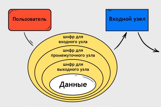 Кракен войти сегодня